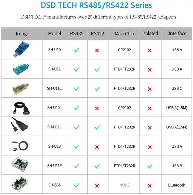 Alt view image 5 of 7 - SH-U10 USB to RS485 Converter for Modbus
