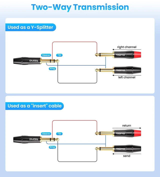 Alt view image 5 of 7 - 1/4 inch TRS Stereo to Dual 1/4 inch TS Mono Insert Cable Y-Splitter Stereo Breakout Cable Patch Cord - 10 feet
