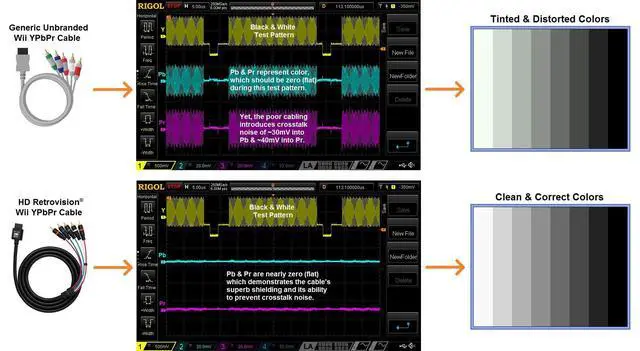 Alt view image 7 of 7 - Premium YPbPr Component Video Cable for Wii/Wii U