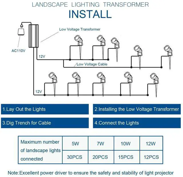 Alt view image 6 of 7 - 150W LED Driver Waterproof IP67 Power Supply, Constant Voltage 120V to 12V Transformer for LED Light Indoor/Outdoor Lights and Any DC Devices