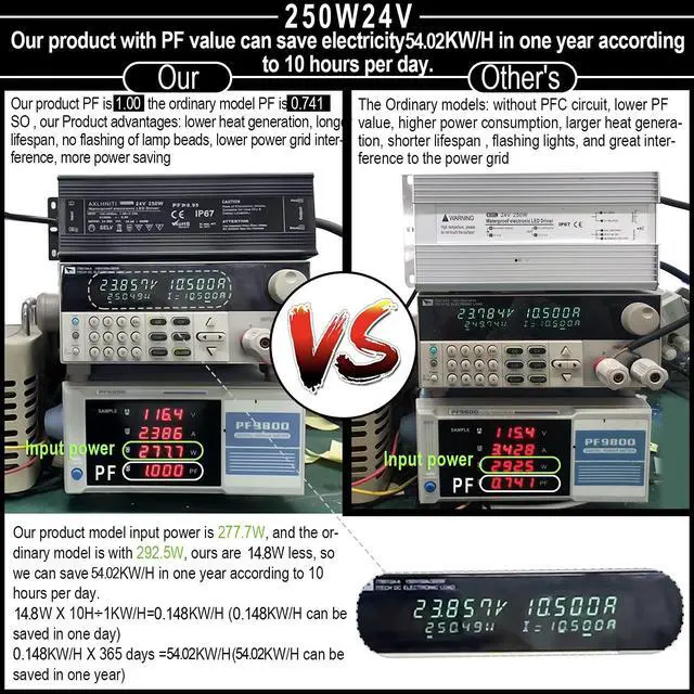 Alt view image 4 of 7 - LED Power Supply 250W, Waterproof IP67, 100V-265V AC to 24V DC, 3-Prong Plug with 3.3 Feet Cable for LED Strip Lights