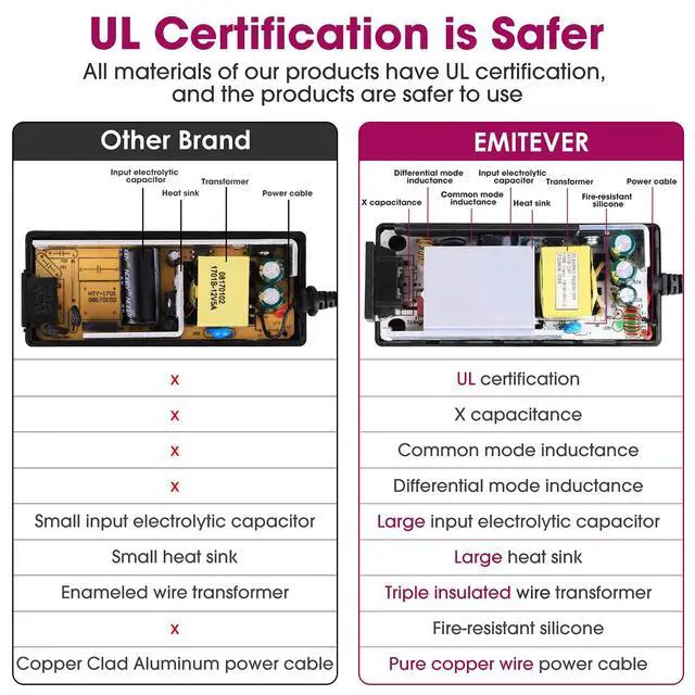 Alt view image 2 of 7 - 24V Power Supply, 96W LED Power Adapter UL-Listed, 120V AC to 24V DC 4A Converter Low Voltage Transformer Class 2 for LED Strip Lights,CCTV Cameras