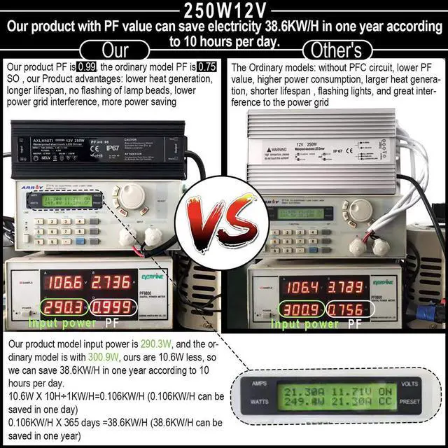 Alt view image 4 of 6 - Waterproof IP67 LED Transformer - 250W 12V, 110V AC to 12V DC Low Voltage Output with 3-Prong Plug, 3.3 Feet Cable for LED Light, Computer Project, Outdoor Light