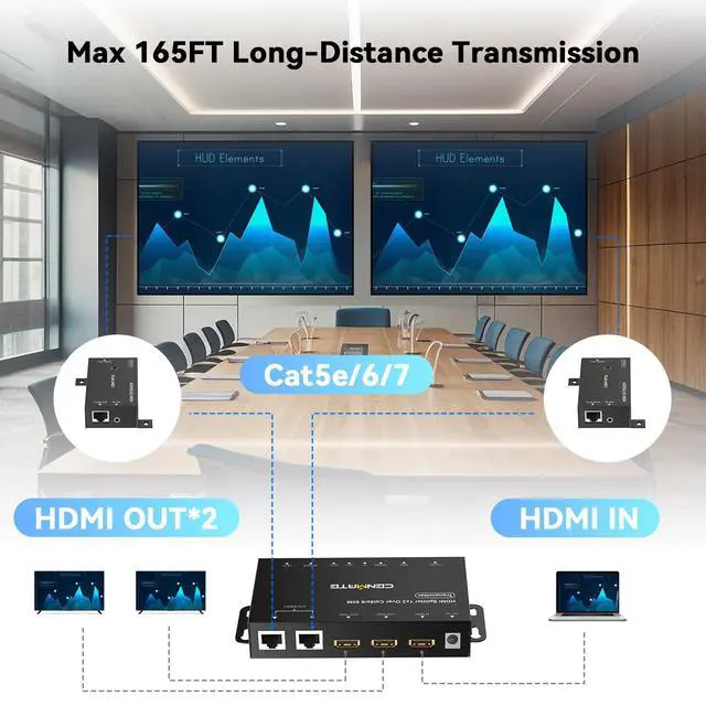 Alt view image 2 of 7 - 1x2 HDMI Extender Splitter, 1080P@60Hz HDMI Over Ethernet, Up to 165 FT Transmission Over CAT5e/6/7, 2 Channel Transmission with 2 Loop Out, Supports IR Control, 3D, HDCP, EDID, POC
