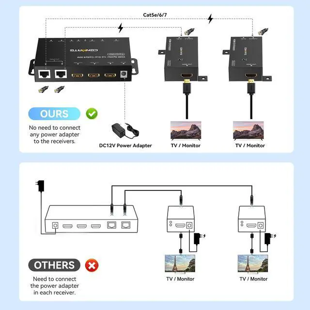 Alt view image 5 of 7 - 1x2 HDMI Extender Splitter, 1080P@60Hz HDMI Over Ethernet, Up to 165 FT Transmission Over CAT5e/6/7, 2 Channel Transmission with 2 Loop Out, Supports IR Control, 3D, HDCP, EDID, POC