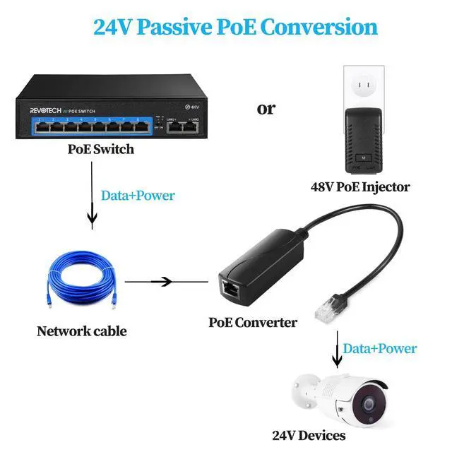 Alt view image 3 of 7 - 2.5G PoE 48V to 24V PoE Converter, RJ45 Port Output 24V/1A, 2.5Gbps Ethernet Comply IEEE802.3af/at, Passive PoE to 24V Adapter, for Passive 24V Devices(PS5724TG-RJ)