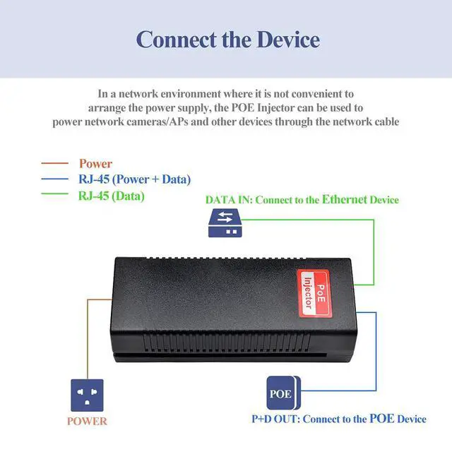 Alt view image 5 of 7 - Gigabit 90W PoE++ Injector 54-56V Adapter, 10/100/1000Base-T IEEE 802.3bt PoE Standard Active POE+, Plug and Play for Wireless Access Points/PTZ/Videophones