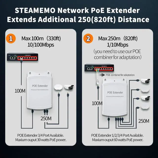 Alt view image 3 of 7 - Poe Extender, 1 in 4 Out PoE+ Repeater, 10/100Mbps, Extends 250m, 60W Comply with IEEE802.3af/at for PoE Switch/Injector and Security POE Camera Over Cat5/6 Cable
