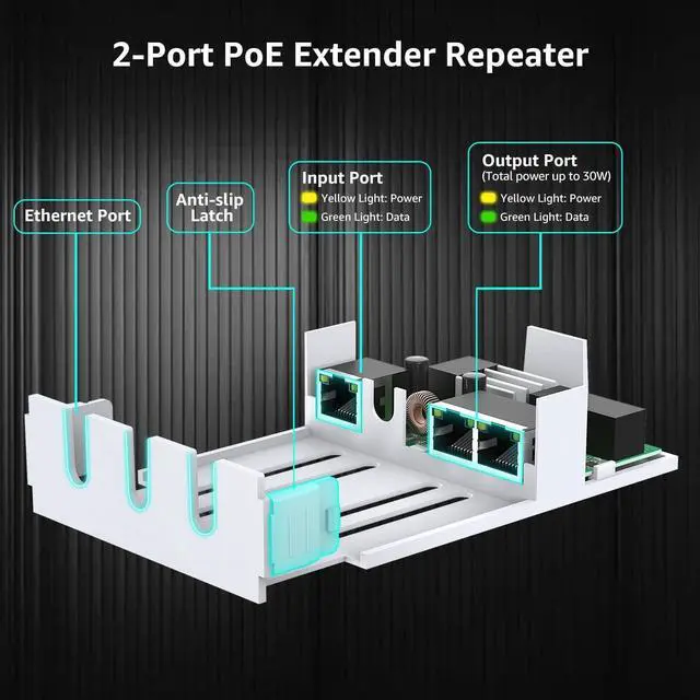 Alt view image 7 of 7 - 2-Port Outdoor PoE Gigabit Extender, 1 in 2 Out PoE Repeater with 1000Mbps, IEEE802.3af/at Compatible, IP65 Waterproof, Extend Additional 100m(328ft) of Power and Data Transmission, Plug & Play