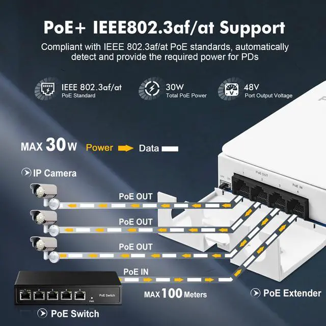Alt view image 4 of 7 - Outdoor PoE Passthrough Switch - 1 In 3 Out Extender, IEEE802.3af/at Powered, 100Mbps Ethernet, Wall Mount Waterproof Plug and Play
