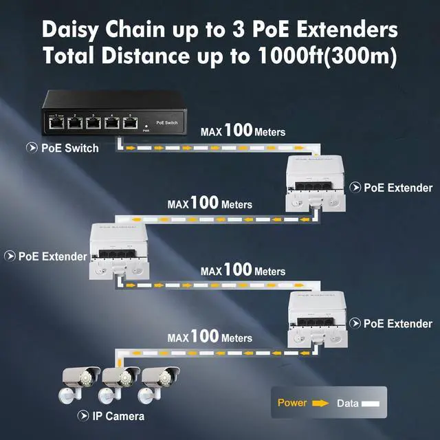 Alt view image 5 of 7 - Outdoor PoE Passthrough Switch - 1 In 3 Out Extender, IEEE802.3af/at Powered, 100Mbps Ethernet, Wall Mount Waterproof Plug and Play