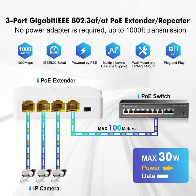 Alt view image 2 of 7 - 4 Port Gigabit PoE Extender, IEEE 802.3 af/at Repeater, 10/100/1000Mbps, 1 In 3 Out, Wall & Din Rail Mount Passthrough Switch