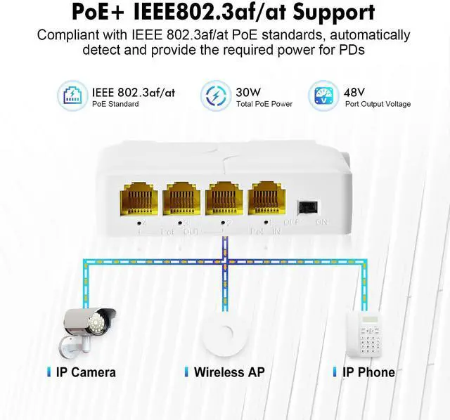 Alt view image 3 of 7 - 4 Port Gigabit PoE Extender, IEEE 802.3 af/at Repeater, 10/100/1000Mbps, 1 In 3 Out, Wall & Din Rail Mount Passthrough Switch