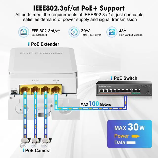 Alt view image 3 of 7 - Outdoor 4 Port Gigabit PoE Switch/Extender, IEEE 802.3 af/at PoE Repeater, 10/100/1000Mbps, 1 PoE in 3 PoE Out, Powered by PoE, Wall Mount Waterproof POE Passthrough Switch