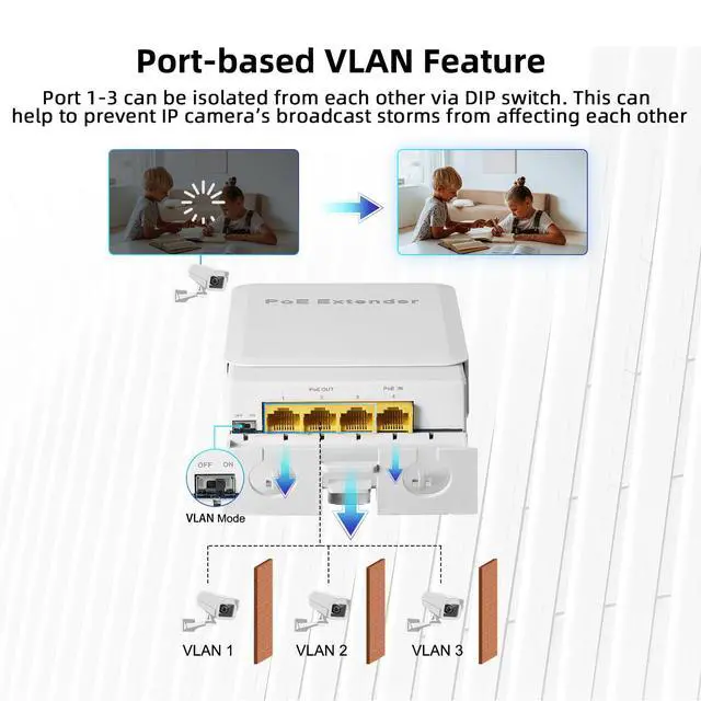Alt view image 7 of 7 - Outdoor 4 Port Gigabit PoE Switch/Extender, IEEE 802.3 af/at PoE Repeater, 10/100/1000Mbps, 1 PoE in 3 PoE Out, Powered by PoE, Wall Mount Waterproof POE Passthrough Switch