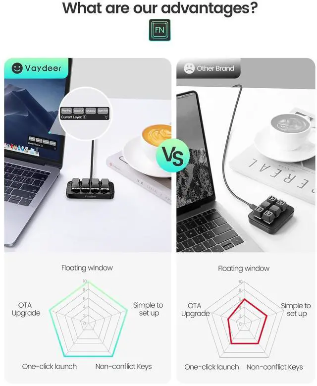 Alt view image 3 of 7 - 4 Fully Programmable Keys with Floating Window and Macro Multifunctional Keypad, One-Handed Mechanical Keyboard Support NKRO, Hotkeys, One-Click Start, Compatible with iOS,Windows