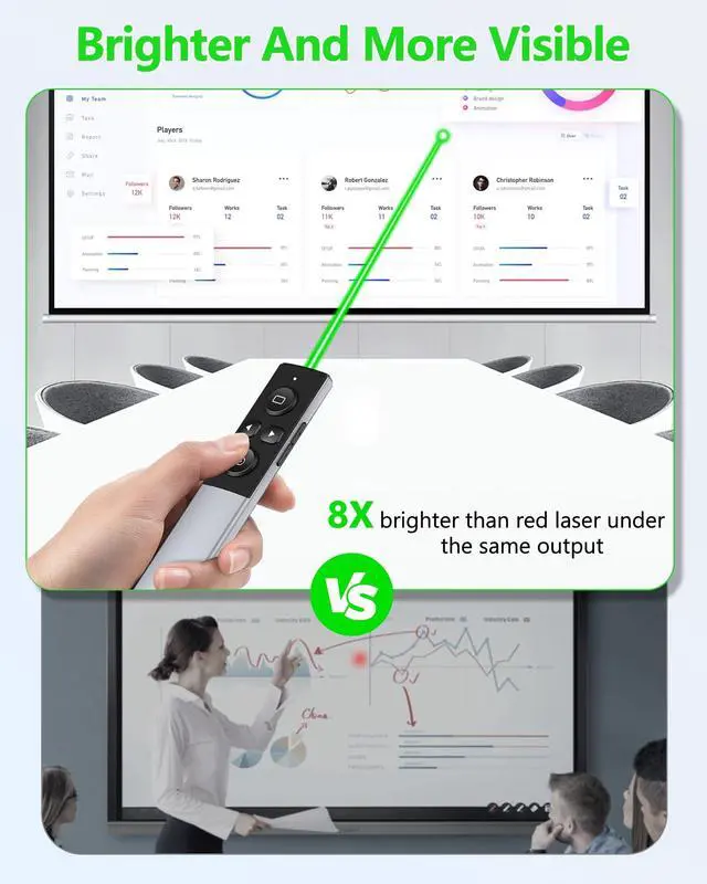 Alt view image 4 of 7 - Wireless Presentation Clicker- Clicker for Powerpoint Presentations- Rechargeable Presentation Remote, Slide Advancer for Keynote/PPT/Mac/PC/Laptop