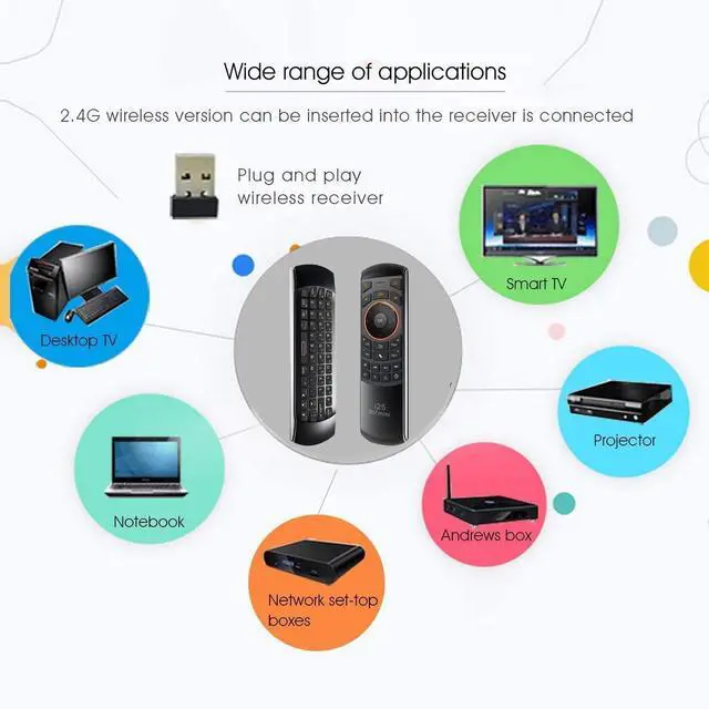 Alt view image 5 of 7 - Mini i25 Multifunction Portable 3 in 1 2.4GHz Wireless Fly Mouse Keyboard and Remote Control with Rechargeable Li-ion Battery for PC, Laptops, Linux, Android Tv Boxs, Windows, Windows, IPTV