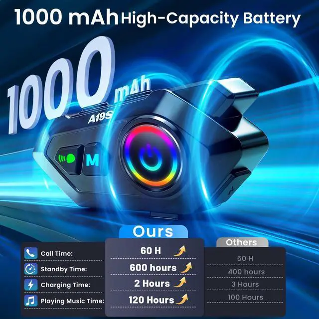 Alt view image 4 of 7 - Motorcycle Helmet Bluetooth Headset, Bluetooth 5.4 Intercom for 2 Riders up to 1000m, IPX7 Waterproof, HD Speakers for Harley, Dirt Bike, ATV, & Snowmobile Helmet Communication System