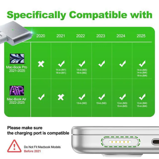 Alt view image 2 of 7 - 140W USB C to Magnetic 3 Safe Charging Cable(2 M/6.6 ft) for M5/M4/M3/M2 MacBook Pro Air Charger Cord for MacBook Pro (16"/14" 2025/2024/2023/2021), Air (13"/15" 2025/2024/2023/2022) White