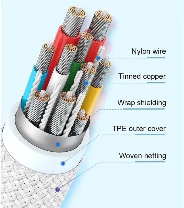 Alt view image 5 of 6 - 140W 6.6 FT Magnetic 3 Cable, Compatible with Mac Book Pro 16 14 inch and Air 15 13 inch 2026 2025 2024 2023 2022 2021,M1 M2 M3 M4 M5(mag 3)