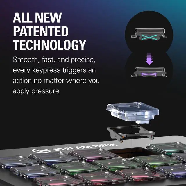 Alt view image 3 of 7 - Elgato Stream Deck Scissor KeysWorkflow Controller with Customizable Macro Keys for OBS, Twitch, Discord, Teams, Photoshop, and MoreUSB-C, Windows 10, macOS 13 or Later