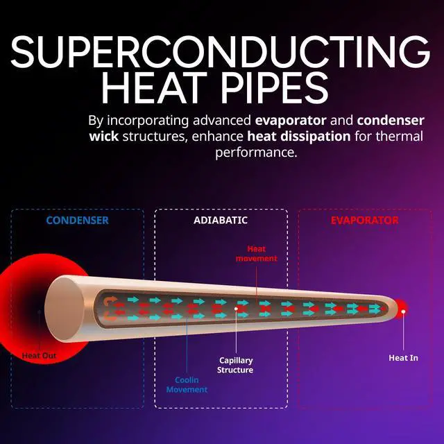 Alt view image 4 of 7 - Hyper 212 PRO ARGB CPU Air Cooler 120mm High Performance PWM Fan, 4 Copper Heat Pipes, Sleek Design Top Cover, Low Noise & Easy Installation, AMD AM5/AM4 & Intel LGA 1851/1700