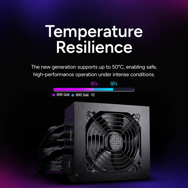 Alt view image 4 of 7 - Cooler Master MWE Gold 850 V2 Power Supply, Fully Modular | Certification Cybenetics Gold & Noise Standard +, 80 PLUS Gold, 850W, Semi-Fanless Low Noise, Fully Modular