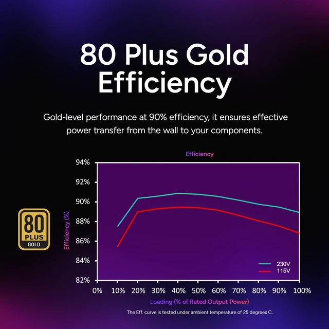 Alt view image 6 of 7 - Cooler Master MWE Gold 850 V2 Power Supply, Fully Modular | Certification Cybenetics Gold & Noise Standard +, 80 PLUS Gold, 850W, Semi-Fanless Low Noise, Fully Modular