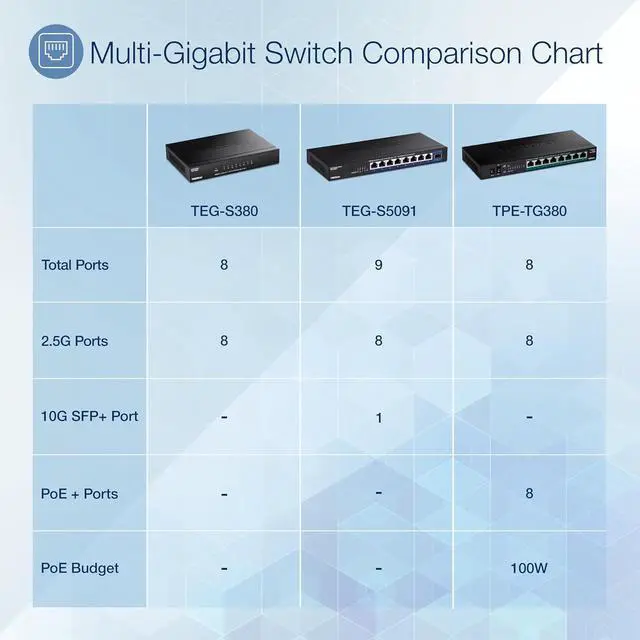 Alt view image 7 of 7 - 8-Port 2.5Gb Multi-Gigabit Unmanaged Gaming Switch, TEG-S380, 8 x 2.5GBASE-T Ports, 25Gbps Switching Capacity, Ethernet Splitter, NDAA & TAA Compliant, Fanless, Lifetime Protection, Black