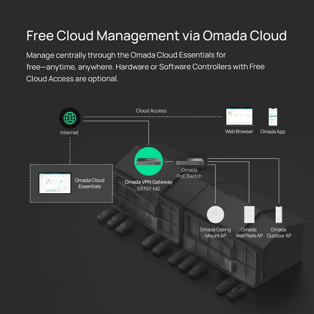 Alt view image 7 of 7 - Omada ER707-M2, Multi-Gigabit VPN Route Dual 2.5Gig WAN Ports, High Network Capacity, SPI Firewall, Omada SDN Integrated, Load Balance, Lightning Protection