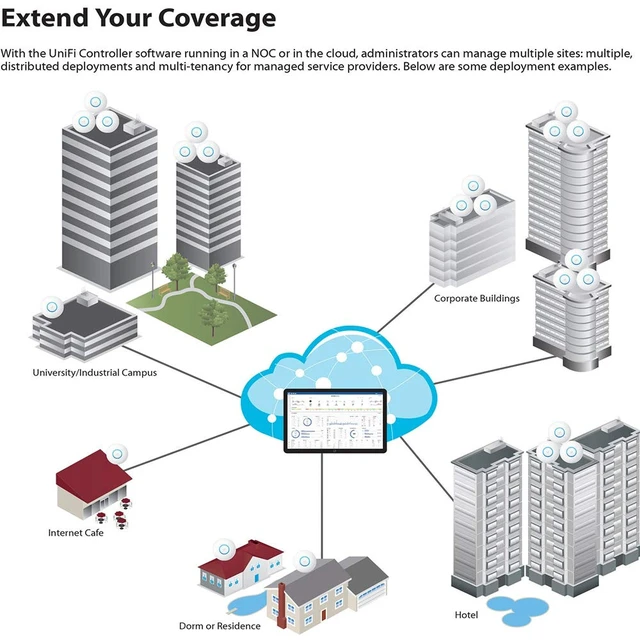 Alt view image 3 of 7 - UniFi nanoHD Compact 802.11ac Wave2 MU-MIMO Enterprise Access Point ( UAP-NANOHD-US)
