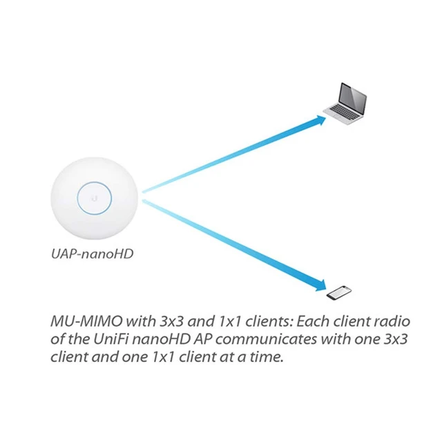 Alt view image 5 of 7 - UniFi nanoHD Compact 802.11ac Wave2 MU-MIMO Enterprise Access Point ( UAP-NANOHD-US)