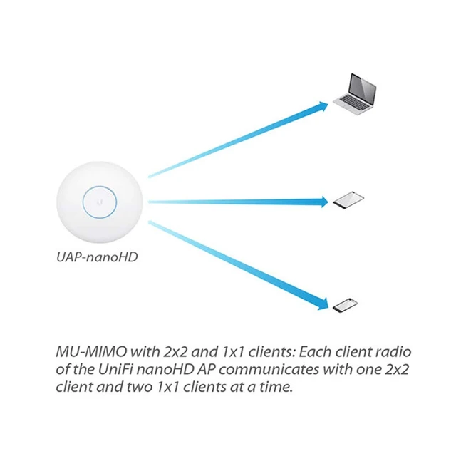 Alt view image 6 of 7 - UniFi nanoHD Compact 802.11ac Wave2 MU-MIMO Enterprise Access Point ( UAP-NANOHD-US)