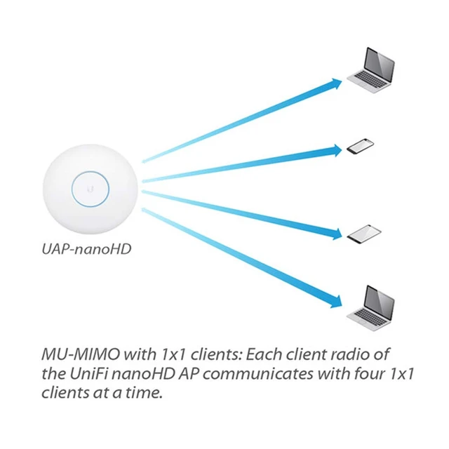 Alt view image 7 of 7 - UniFi nanoHD Compact 802.11ac Wave2 MU-MIMO Enterprise Access Point ( UAP-NANOHD-US)