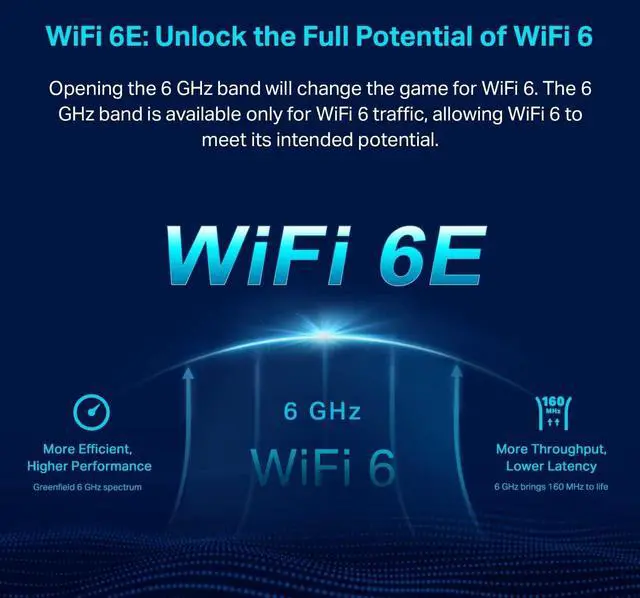 Alt view image 4 of 7 - Deco XE75 AXE5400 Tri-Band WiFi 6E Mesh System - Covers up to 2900 Sq.Ft, Replaces WiFi Router and Extender, AI-Driven Mesh, New 6GHz Band, 1-Pack