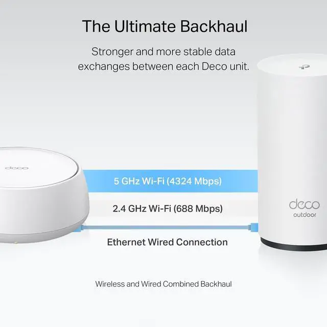 Alt view image 6 of 7 - TP-Link BE5000 Dual-Band Wi-Fi 7 Outdoor Mesh WiFi Extender, Deco BE25-Outdoor(1-Pack)