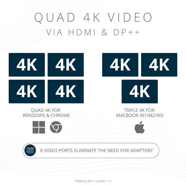 Alt view image 3 of 7 - SD4790P USB-C Quad 4K Displaylink Docking Station, 100W Charging, 3 x DisplayPort, 3 x HDMI, for Windows/macOS/ChromeOS (K33610NA)
