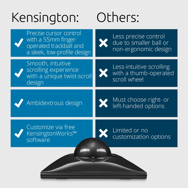 Alt view image 6 of 6 - Kensington SlimBlade Pro Wireless Trackball, Rechargeable Battery, Bluetooth 2.4GHz Connection Options Black/Gray (K72085WW)