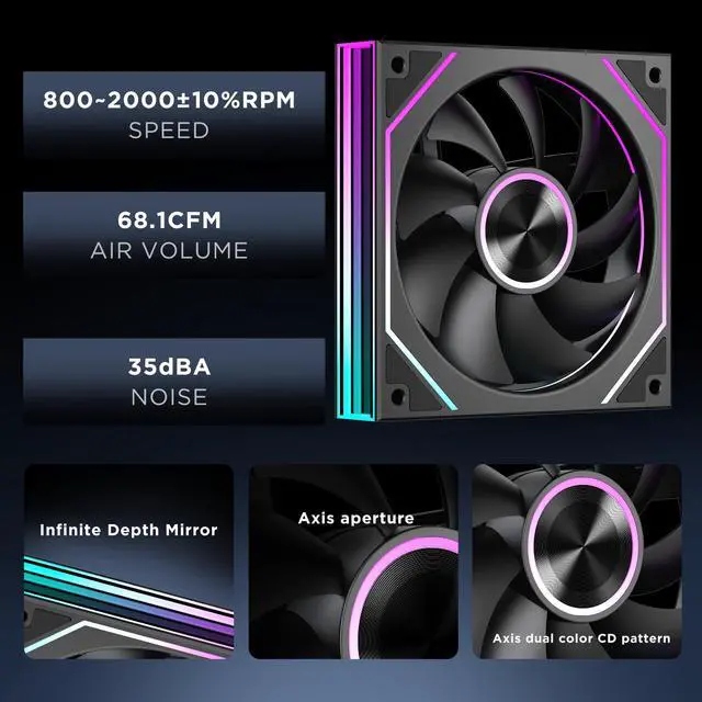 Alt view image 11 of 14 - Jungle Leopard ProFlow SE 360mm ARGB Black AIO CPU Cooler-Water Liquid Cooling System|4-Inch LCD Screen|320W TDP|ARGB 1850RPM PWM Cooler Fans|for Intel LGA1851/1700/1200/115X AMD AM4/AM5(Black)