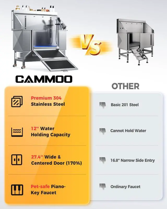 Alt view image 2 of 7 - CAMMOO 61" Dog Washing Station - 304 Stainless Steel, 27.4" Wide Ramp, Water-Storing Dog Bathing Station w/Swivel Wheels, Pet Proof Faucet, 2 Drawers, Dog Bathtub for Large & Medium & Small Dogs