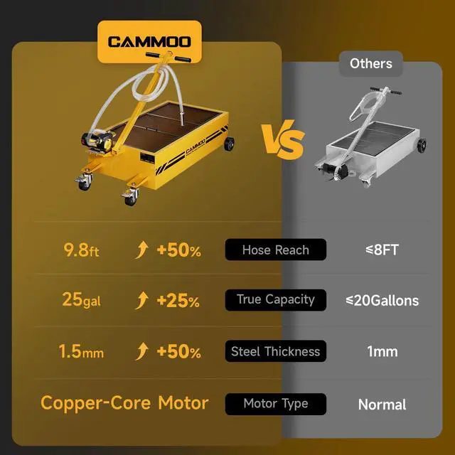 Alt view image 2 of 7 - CAMMOO 25 Gal Electric Oil Drain Pan, 110V High-Flow Pump, 9.8 FT Hose, 200 W Motor, 2 Locking Swivel Casters and 2 Directional Wheels Stable, Folding Handle, Heavy-Duty for Trucks, RVs, SUVs, Yellow