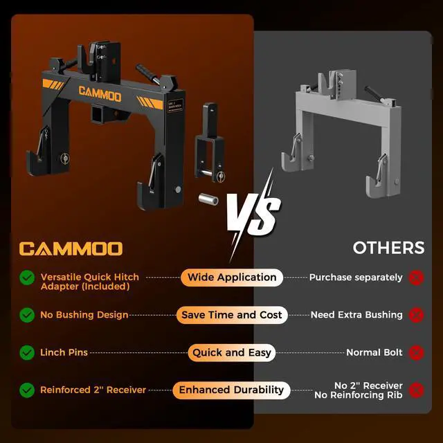 Alt view image 2 of 7 - CAMMOO 3-Point Quick Hitch with 2" ReceiverExtra Versatile Adapter, Adaptation to Category 1, No Bushing Required, 3000LBS Lift Capacity, 5 Level Adjustable Bolt &Reinforcing Rib Design (Black)