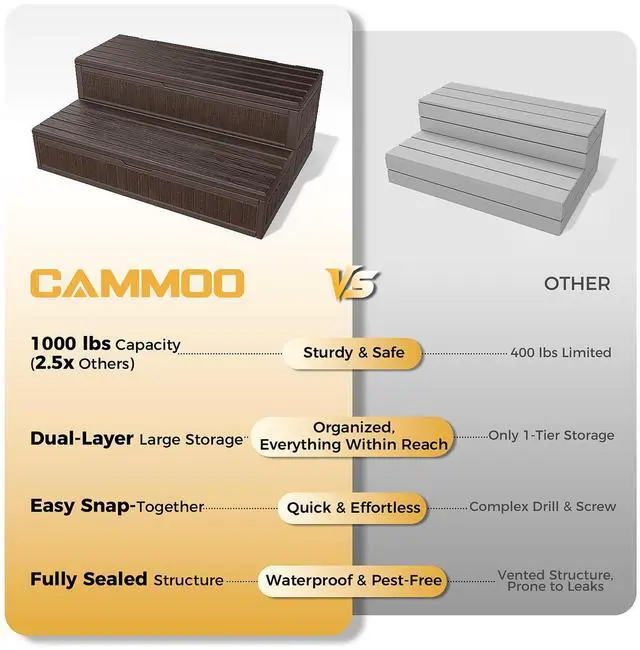 Alt view image 2 of 7 - CAMMOO Hot Tub Steps - Double-Decker Large Storage & Snap-Together Assembly, Fully Sealed Spa Steps with Non-Slip Wider Step, Hot Tub Stairs, Outdoor/Indoor, Brown