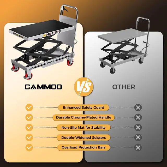 Alt view image 4 of 7 - CAMMOO Hydraulic Lift Table Cart, 330lbs Capacity 49.6" Lifting Height, Double Scissor Lift Table with Non-Slip Pad & Safety Guard for Material Handling & Transportation, Gray