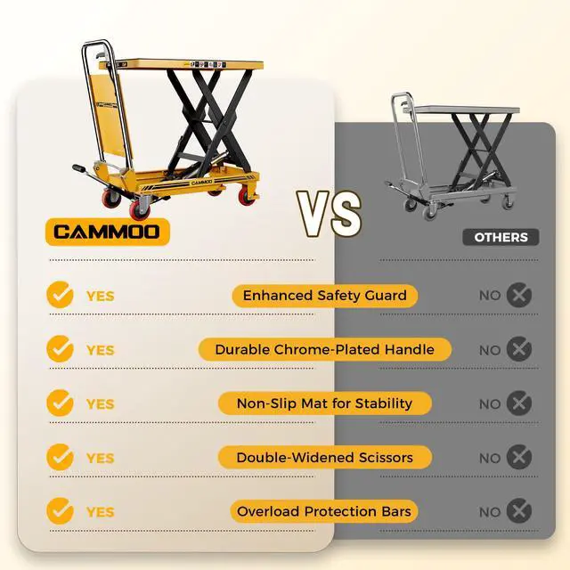 Alt view image 4 of 7 - CAMMOO Foldable Hydraulic Lift Table Cart, 500lbs Capacity, 28.5" Lifting Height, Single Scissor Lift with Non-Slip Pad & Thickened Scissors Design for Material Handling and Transportation, Yellow