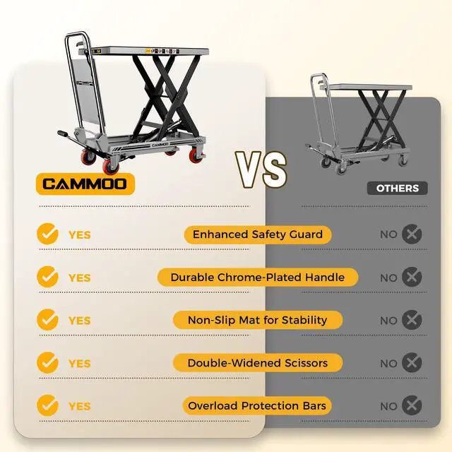 Alt view image 3 of 7 - CAMMOO Hydraulic Lift Table Cart, 500lbs Capacity, 28.5" Lifting Height, Single Scissor Lift with Non-Slip Pad & Safety Guard Foldable Handle for Material Handling and Transportation, Gray