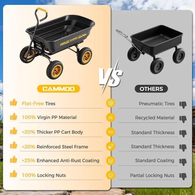 Alt view image 2 of 7 - CAMMOO 10-in NO-FLAT TIRES 600lb Heavy-Duty Garden Dump Cart 4 Cu.Ft. Utility Wagon with Quick-Release Dumping & Prime Grade 100% Virgin Polypropylene - Not Recycled Material for Landscaping Gardening