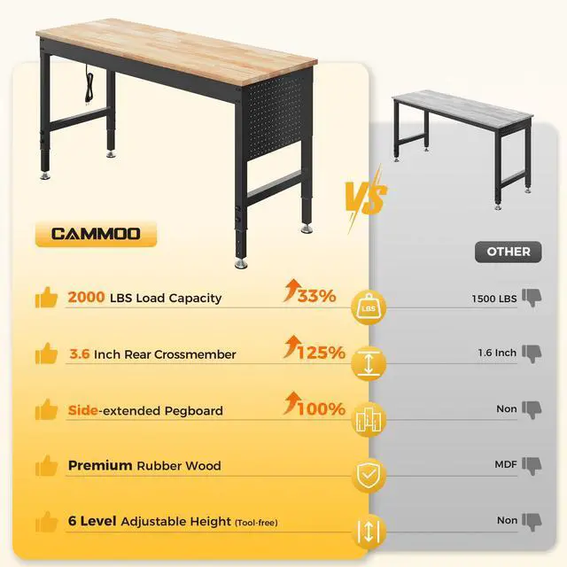 Alt view image 3 of 7 - CAMMOO 60" Adjustable Heavy Duty Workbench, 2000 LBS Load Capacity Rubber Wood Work Table with Pegboard, Power Outlets, Work Bench for Garage, Workshop, Office, Home, Commercial