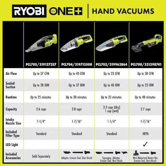 Alt view image 7 of 7 - ONE+ 18V Cordless Performance Handheld Vacuum (Tool only)
